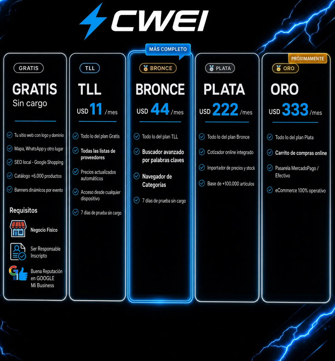 CWEI - Materiales Eléctricos - La RED Mas GRANDE DE ARGENTINA